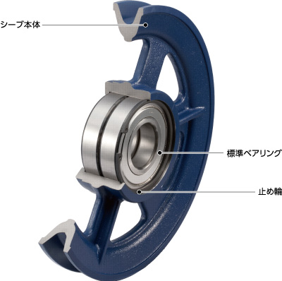 注目ショップ・ブランドのギフト ロープシーブとは | NBK【鍋屋バイテック会社】 その他
